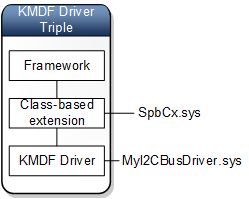 KMDF Driver Triple Extension